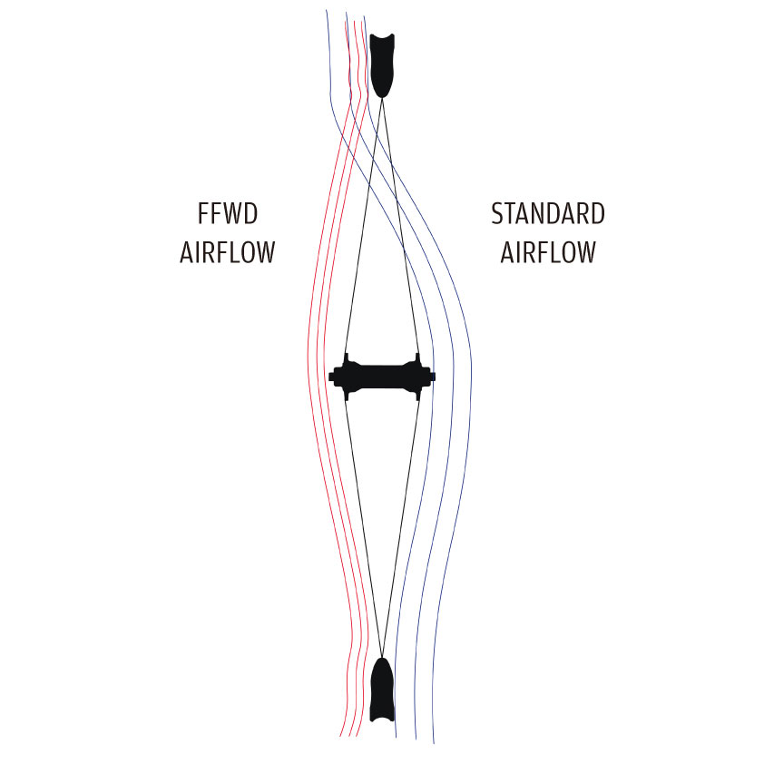 Aero Airflow
